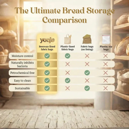 Peachlife™ 100% Beeswax Bread Storage Bag - Keep Your Bread Fresh Up to 3× Longer - Naturally